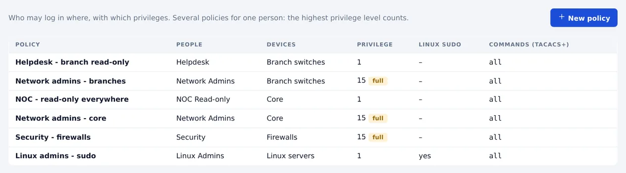 La page des politiques : helpdesk, administrateurs réseau, NOC, sécurité et administrateurs Linux avec leurs équipements et niveaux de privilège