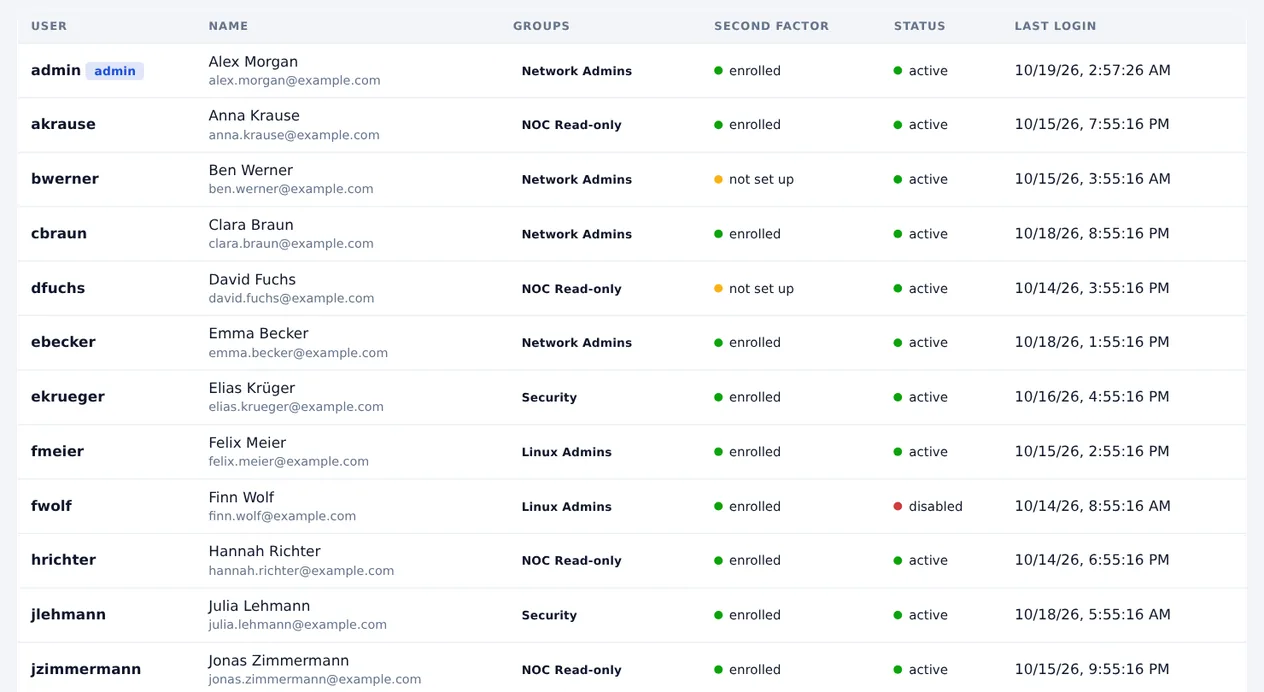 La liste des comptes avec groupes, état du second facteur, état du compte et dernière connexion