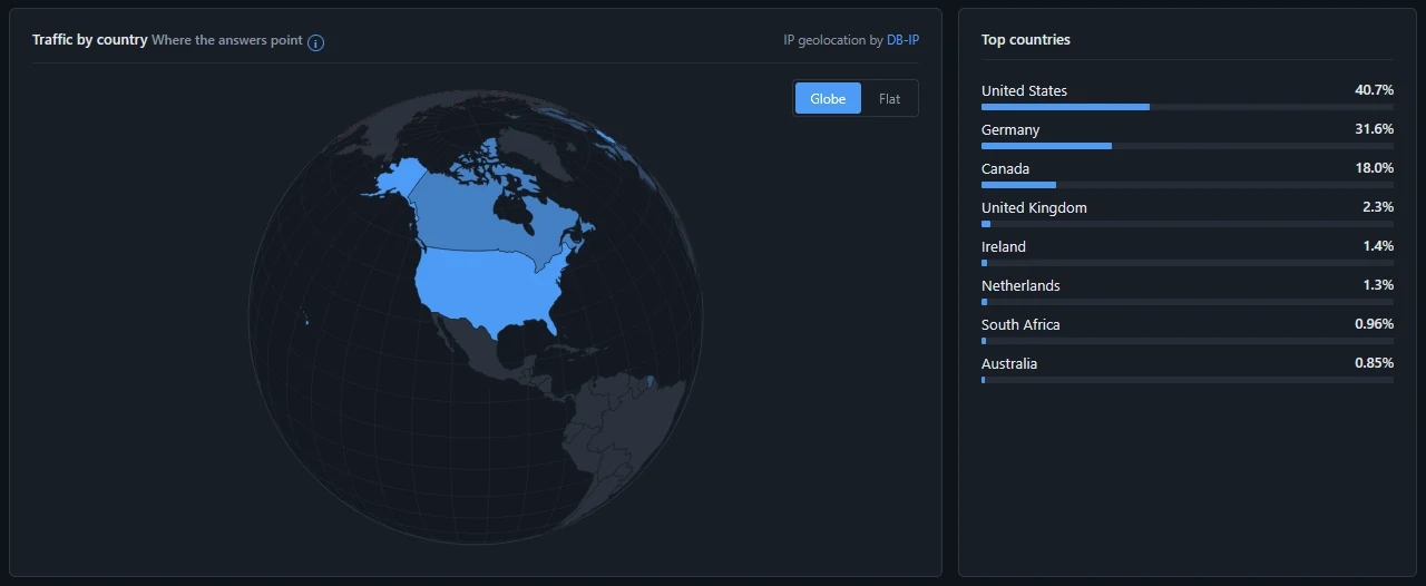 Globe montrant le trafic DNS par pays, à côté d'un classement des principaux pays